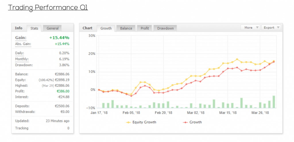 18-bai-hoc-vo-gia-trong-18-nam-giao-dich-cua-Chris-Capre-Price-Action-trader-TraderViet5.png