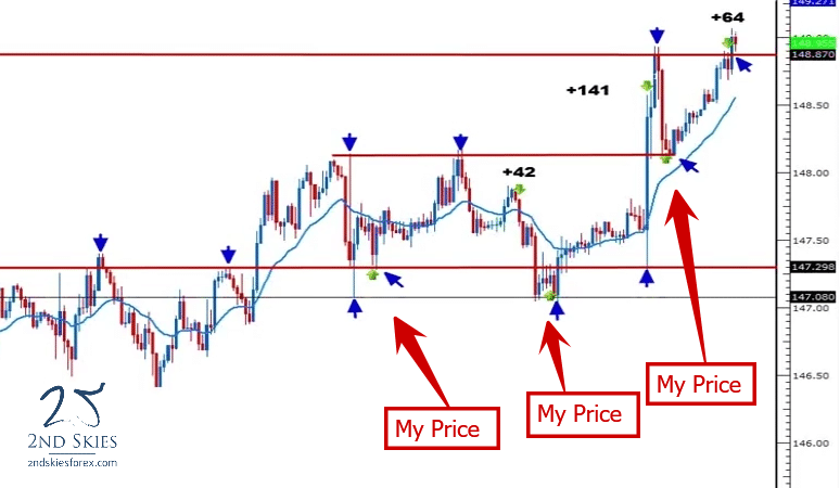 18-bai-hoc-vo-gia-trong-18-nam-giao-dich-cua-Chris-Capre-Price-Action-trader-TraderViet14.png