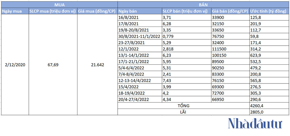 NDT - ANH 1.1 HIM LAM