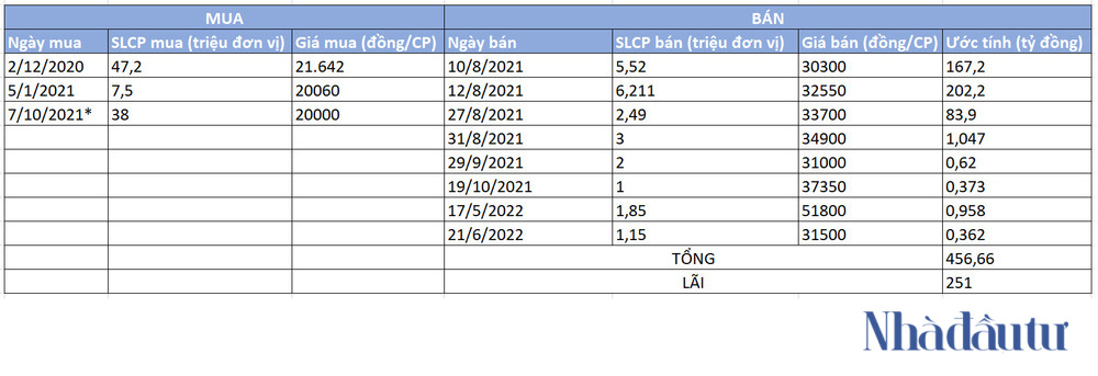 NDT - ANH 1.2 THIEN TAN