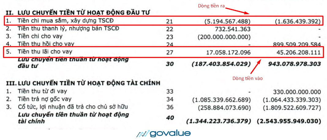 Báo cáo tài chính - Dòng tiền vào - ra