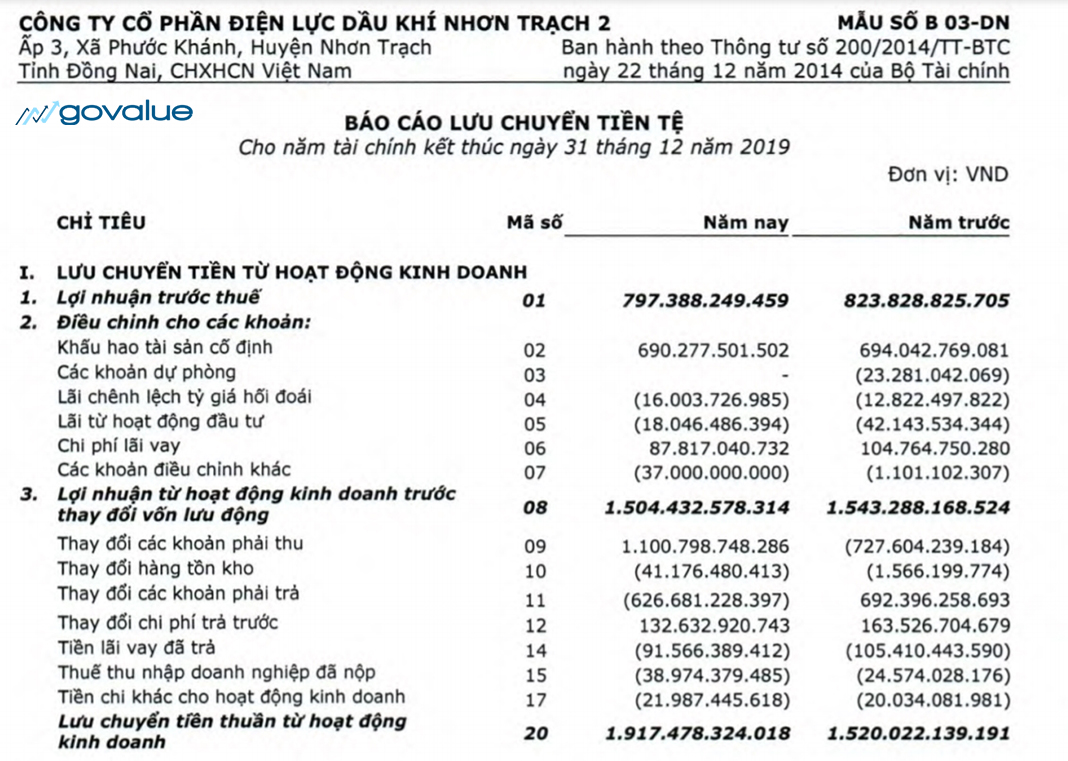 Báo cáo tài chính - LCTT - Kinh doanh