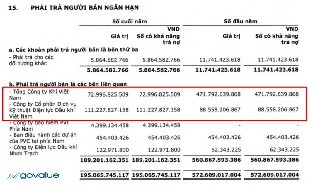 Báo cáo tài chính - Nhà cung cấp