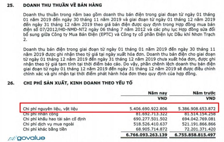 BCTC-Thuyết-minh-Doanh-thu-GV-768x489