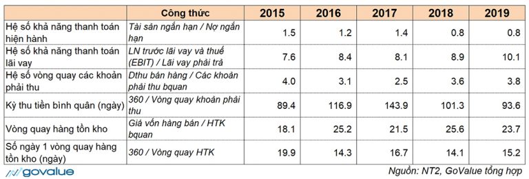 BCTC-Khả-năng-thanh-toán