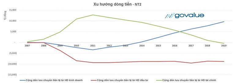 BCTC-Xu-hướng-dòng-tiền