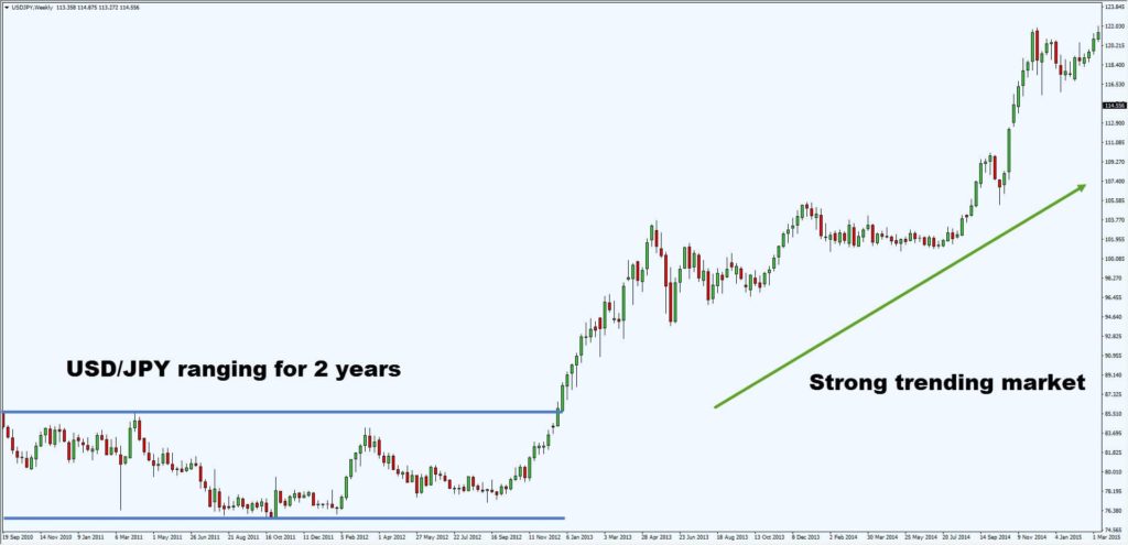 breakout to trend2