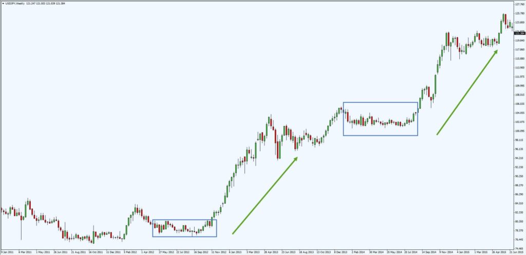 narrow range