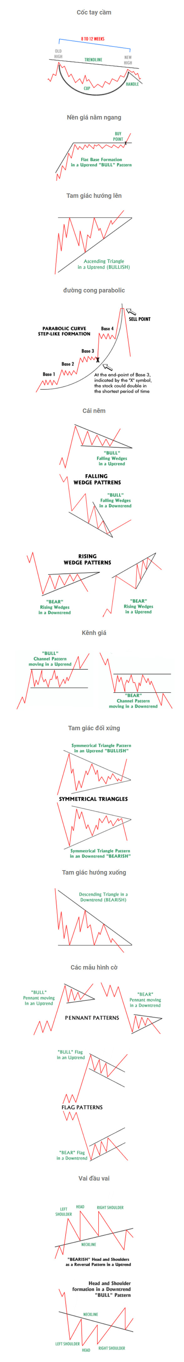 dan-zanger-traderviet.